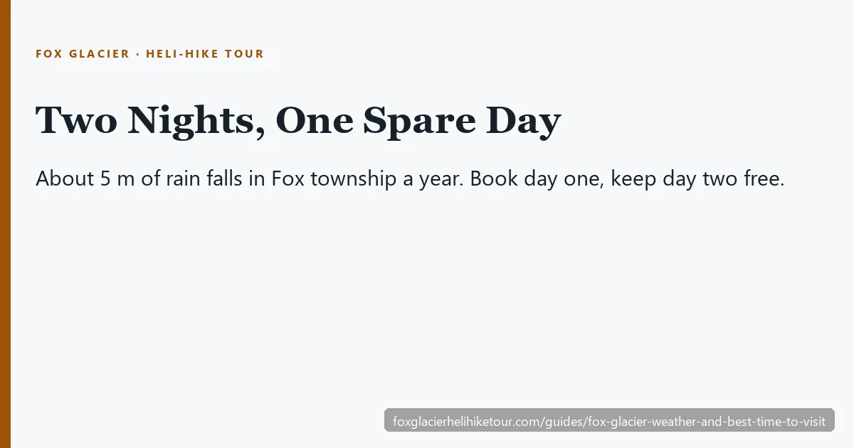 Card: Fox Glacier township averages about 5,000 mm of rain a year, so book your first full day and keep a spare day