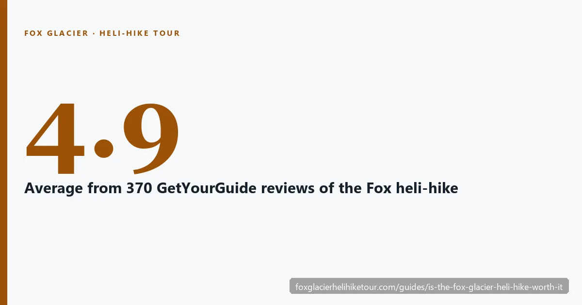 Verdict card: Fox Glacier heli-hike rated 4.9 from 370 GetYourGuide reviews, up to 3 hours on the ice, and who it suits